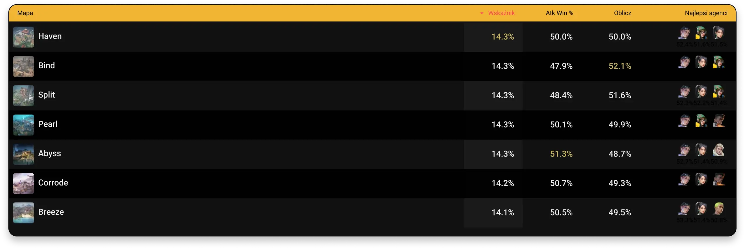 Kontrola mapy i rotacje